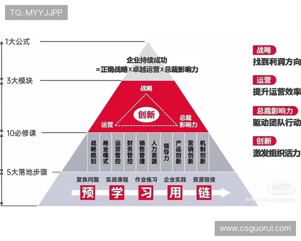 聚焦企业家才能培养与创新思维发展路径的多维探索