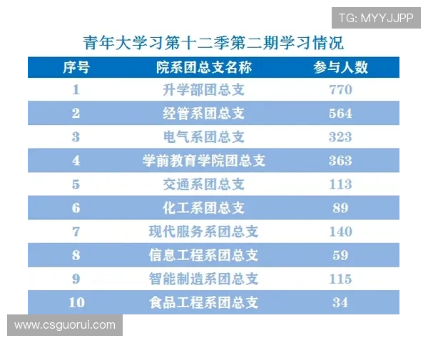 中乙第3轮贵阳竞技对阵青年星改期